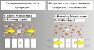 Мамбранна филтрация